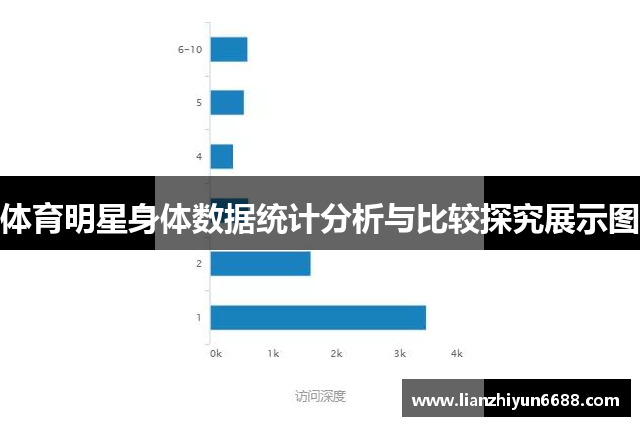 体育明星身体数据统计分析与比较探究展示图