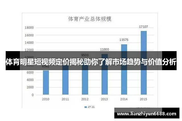 体育明星短视频定价揭秘助你了解市场趋势与价值分析