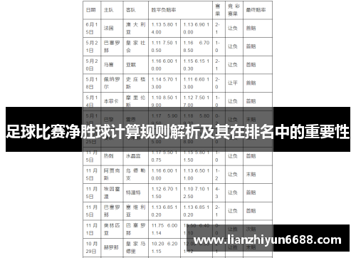 足球比赛净胜球计算规则解析及其在排名中的重要性